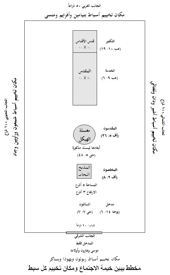 مخطط يبين خيمة الاجتماع ومكان تخييم كل سبط